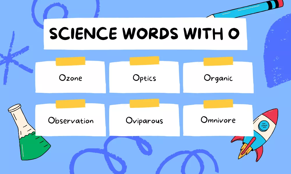 O Science Words O Science Words