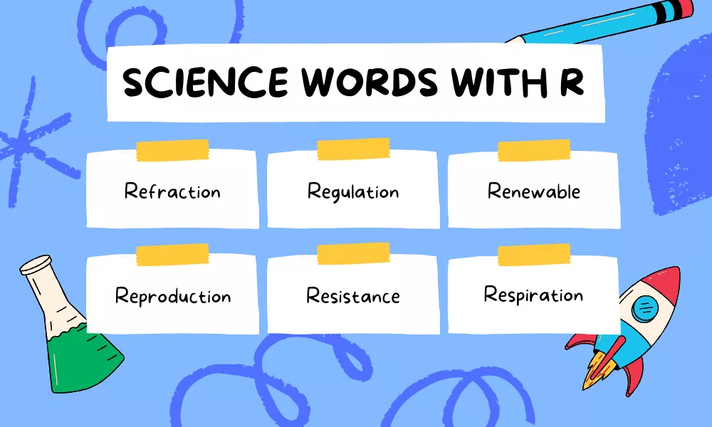 R Science Words R Science Words