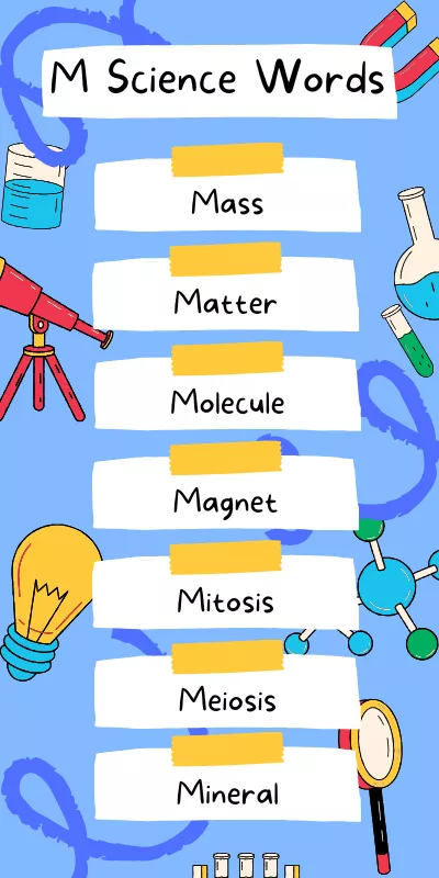 Science Words That Start With M