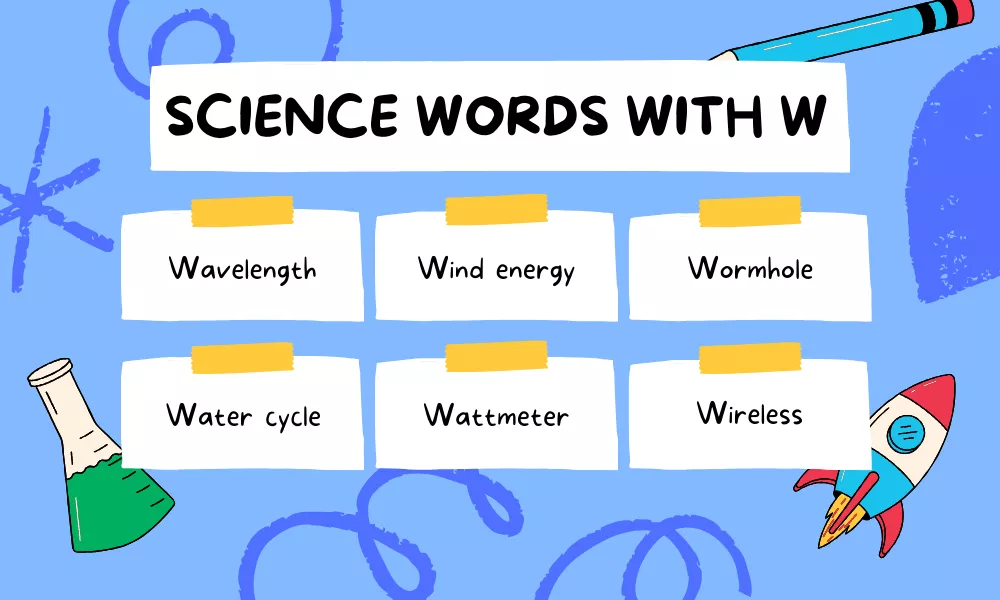 W Science Words