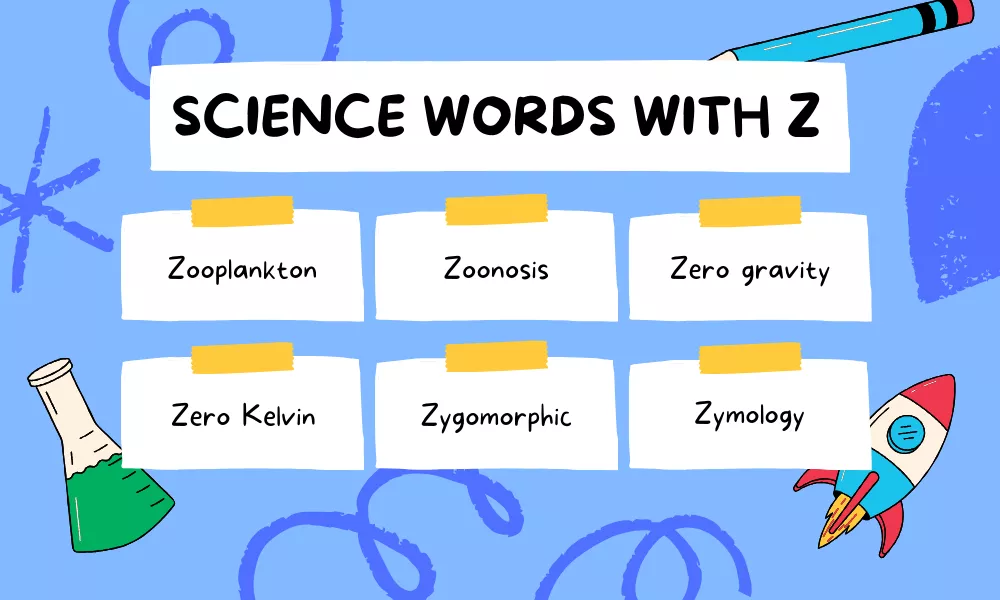 Z Science Words Z Science Words